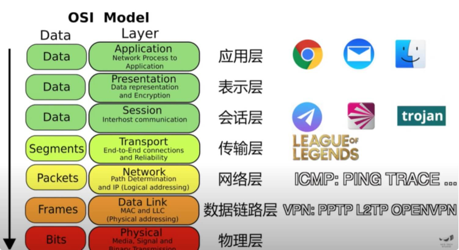 硬核翻墙系列：协议分析