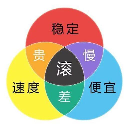 VPS自建翻墙和机场的孰优孰劣讨论